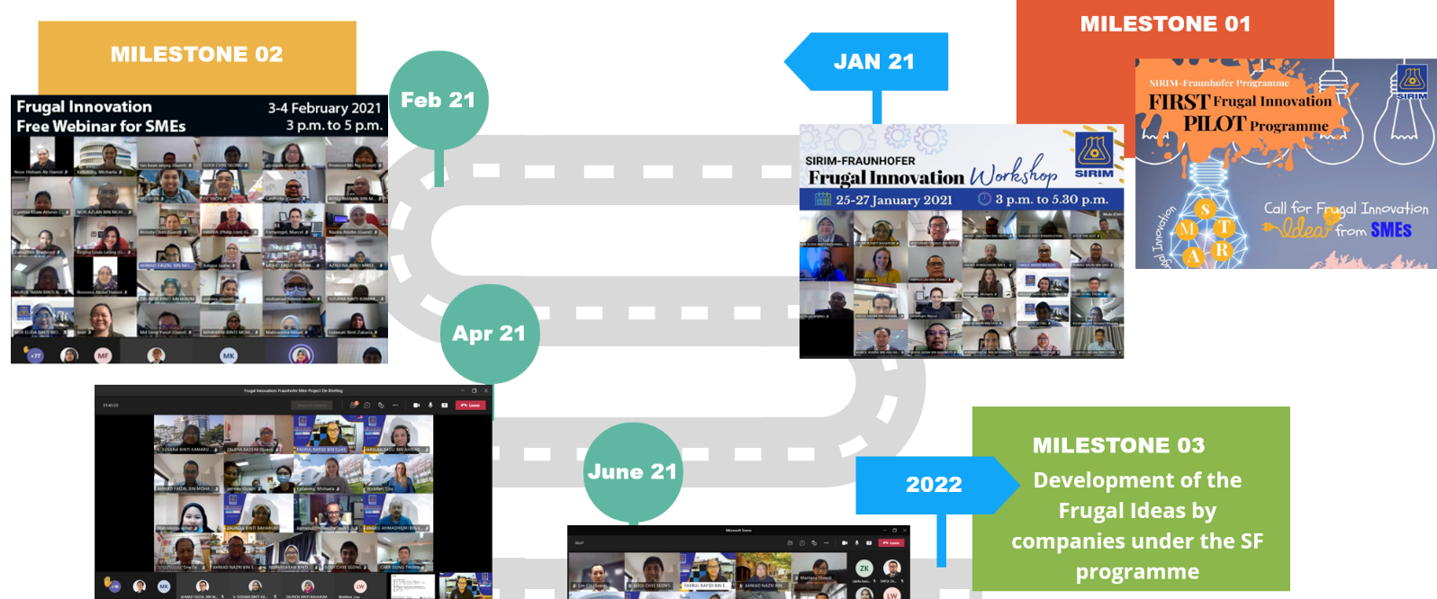 The Journey for Frugal Innovation Pilot Programme